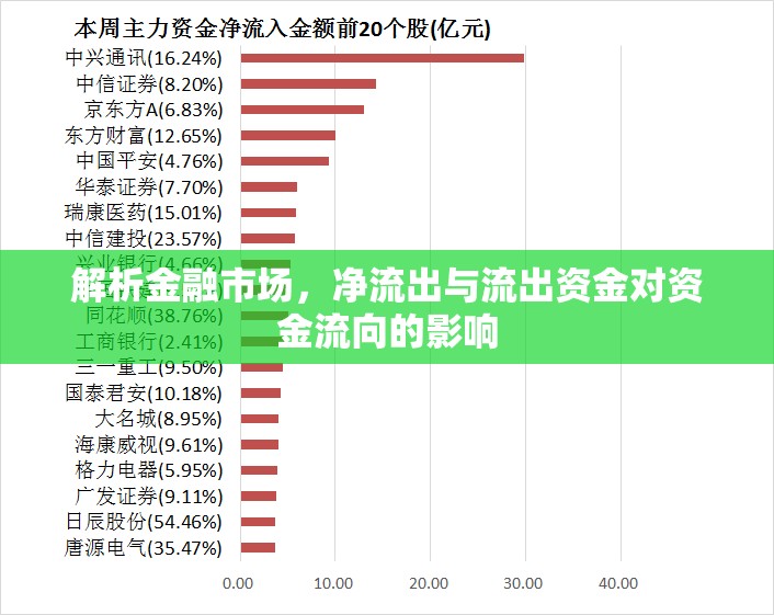 解析金融市場，凈流出與流出資金對資金流向的影響