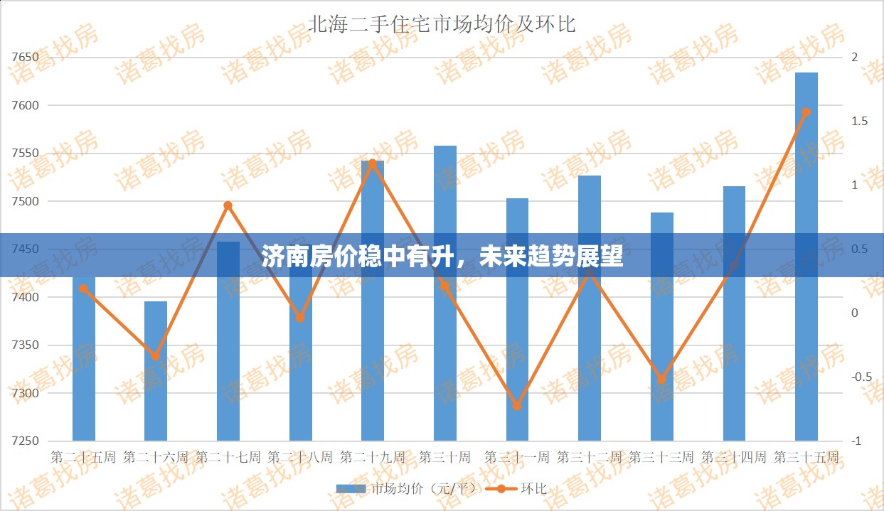 濟南房價穩(wěn)中有升，未來趨勢展望