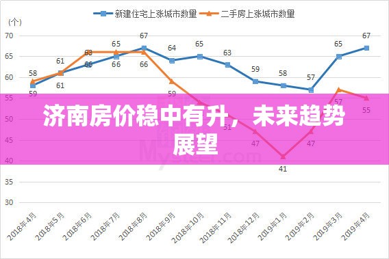 濟南房價穩(wěn)中有升，未來趨勢展望