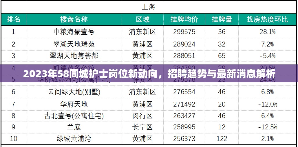 2023年58同城護士崗位新動向，招聘趨勢與最新消息解析