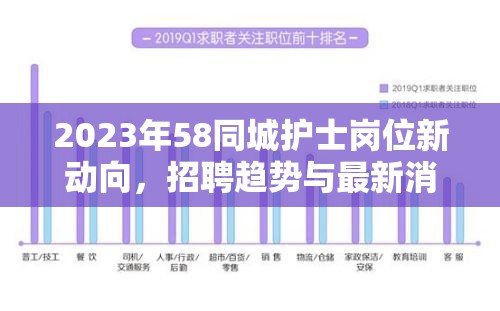 2023年58同城護士崗位新動向，招聘趨勢與最新消息解析