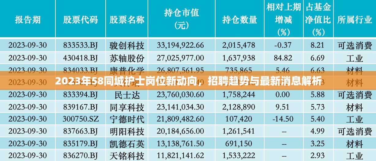 2023年58同城護士崗位新動向，招聘趨勢與最新消息解析