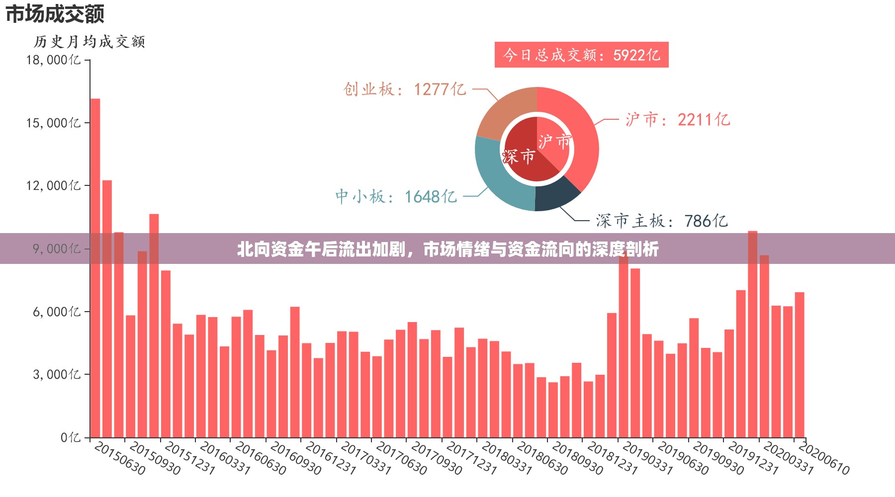 北向資金午后流出加劇，市場情緒與資金流向的深度剖析