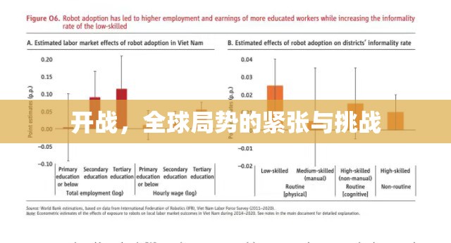 開戰(zhàn)，全球局勢的緊張與挑戰(zhàn)