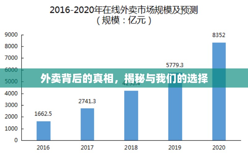 外賣背后的真相，揭秘與我們的選擇