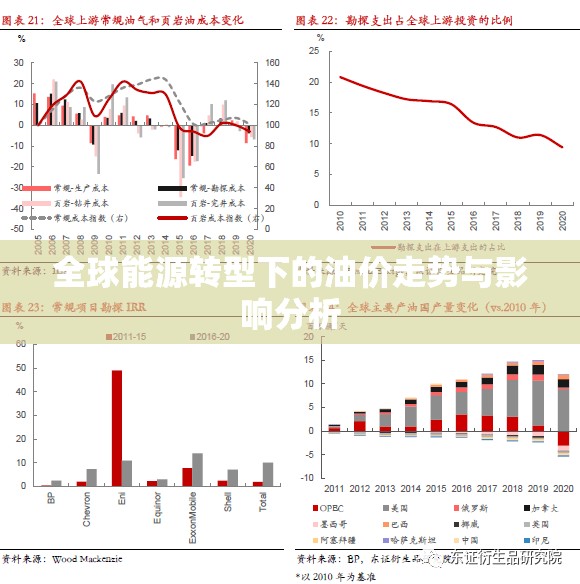 全球能源轉(zhuǎn)型下的油價(jià)走勢(shì)與影響分析