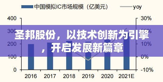 圣邦股份，以技術創(chuàng)新為引擎，開啟發(fā)展新篇章