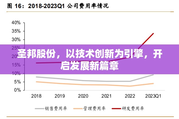 圣邦股份，以技術(shù)創(chuàng)新為引擎，開啟發(fā)展新篇章