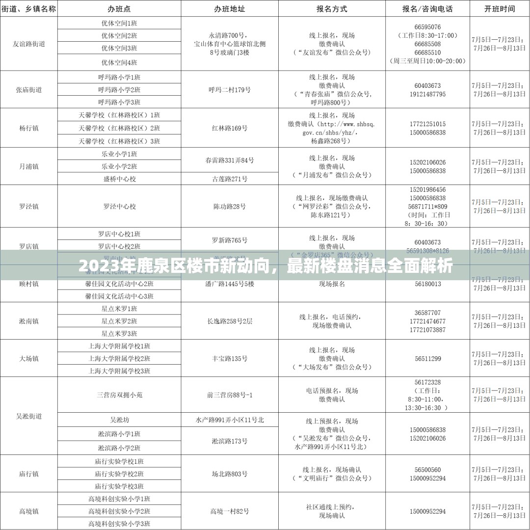 2023年鹿泉區(qū)樓市新動(dòng)向，最新樓盤(pán)消息全面解析