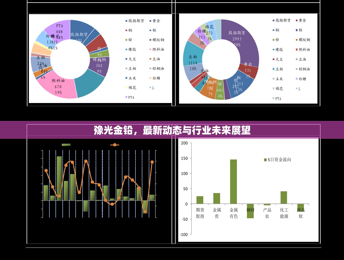 豫光金鉛，最新動態(tài)與行業(yè)未來展望