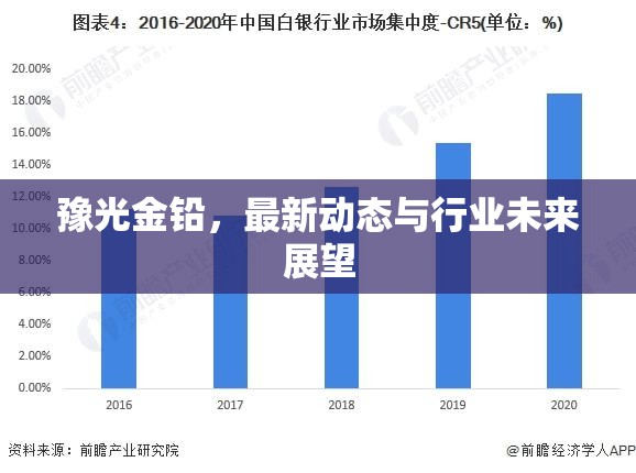 豫光金鉛，最新動態(tài)與行業(yè)未來展望