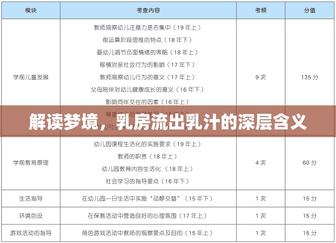 解讀夢境，乳房流出乳汁的深層含義