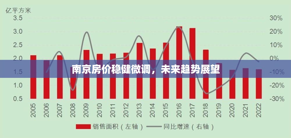 南京房?jī)r(jià)穩(wěn)健微調(diào)，未來(lái)趨勢(shì)展望