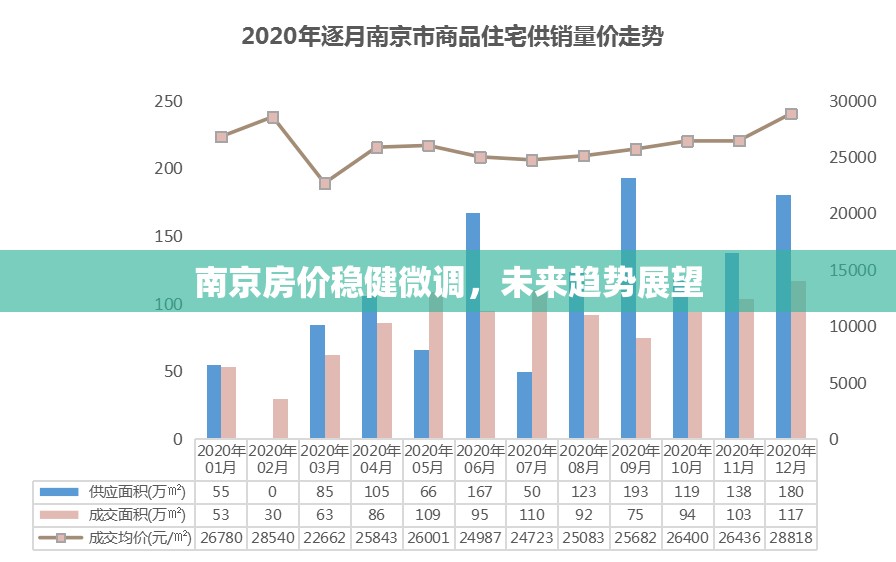 南京房?jī)r(jià)穩(wěn)健微調(diào)，未來(lái)趨勢(shì)展望