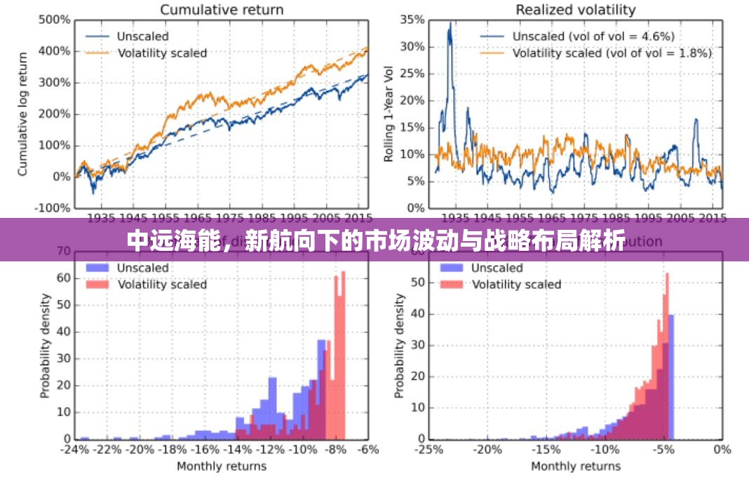 中遠(yuǎn)海能，新航向下的市場(chǎng)波動(dòng)與戰(zhàn)略布局解析