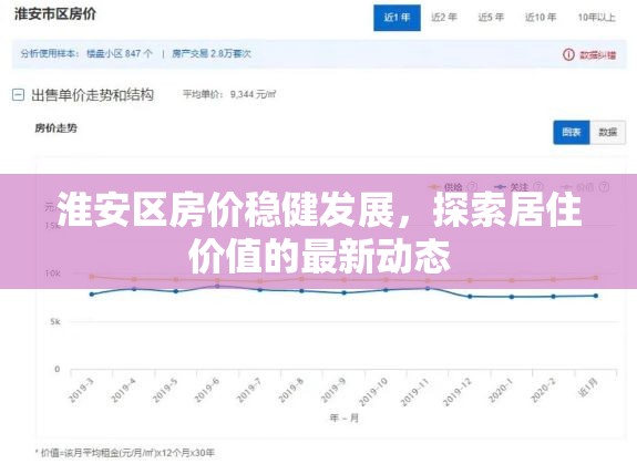 淮安區(qū)房價穩(wěn)健發(fā)展，探索居住價值的最新動態(tài)