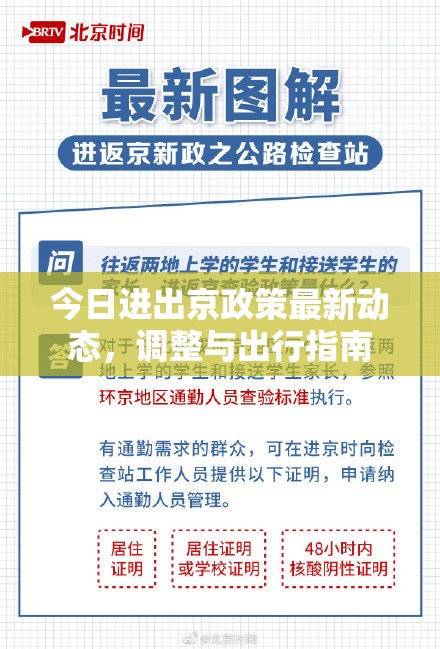 今日進(jìn)出京政策最新動(dòng)態(tài)，調(diào)整與出行指南