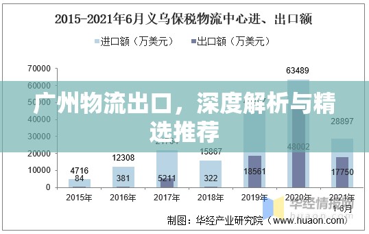 廣州物流出口，深度解析與精選推薦