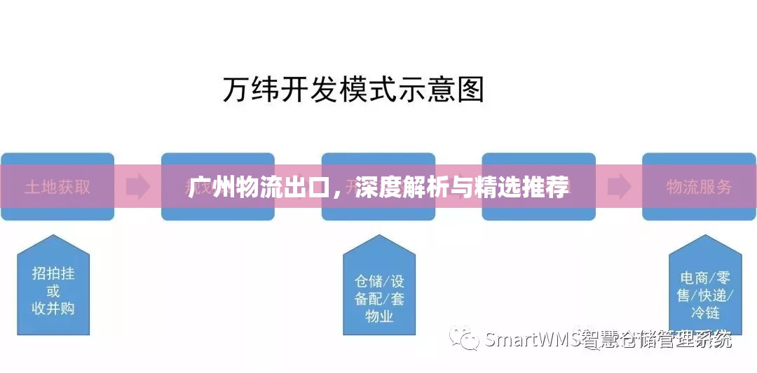 廣州物流出口，深度解析與精選推薦