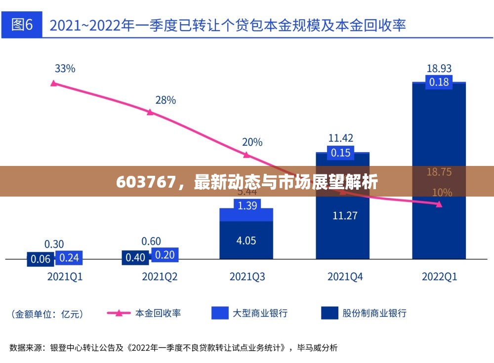 603767，最新動(dòng)態(tài)與市場展望解析