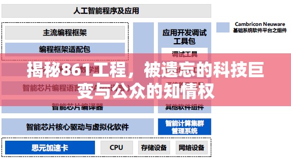 揭秘861工程，被遺忘的科技巨變與公眾的知情權(quán)