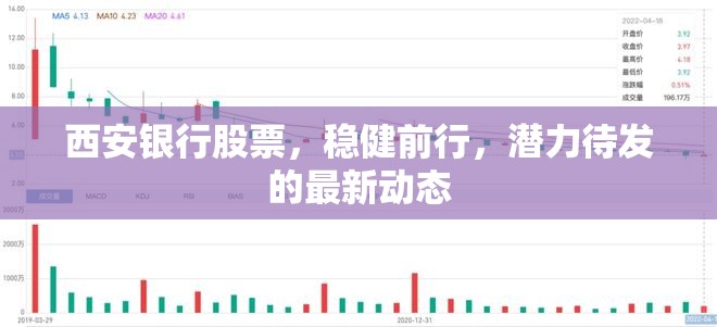 西安銀行股票，穩(wěn)健前行，潛力待發(fā)的最新動態(tài)