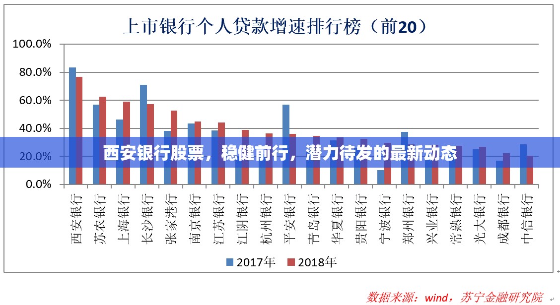 西安銀行股票，穩(wěn)健前行，潛力待發(fā)的最新動態(tài)