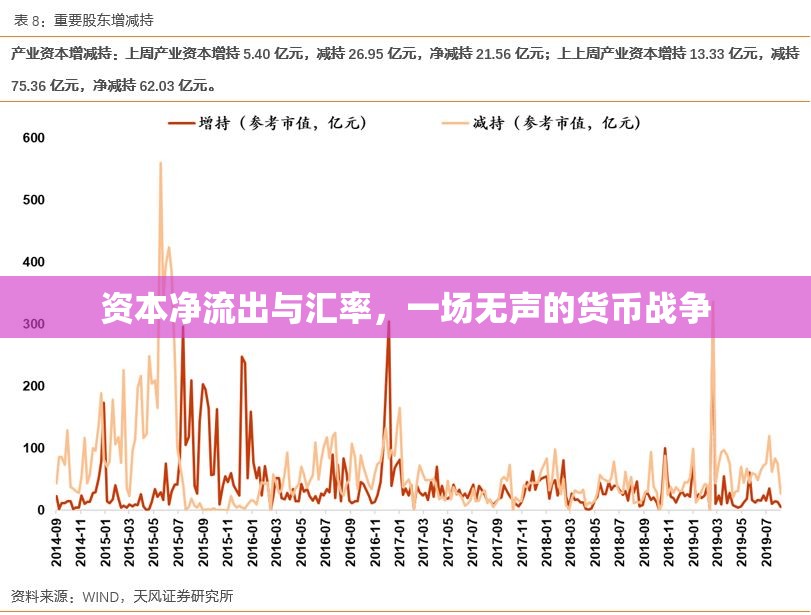 資本凈流出與匯率，一場無聲的貨幣戰(zhàn)爭