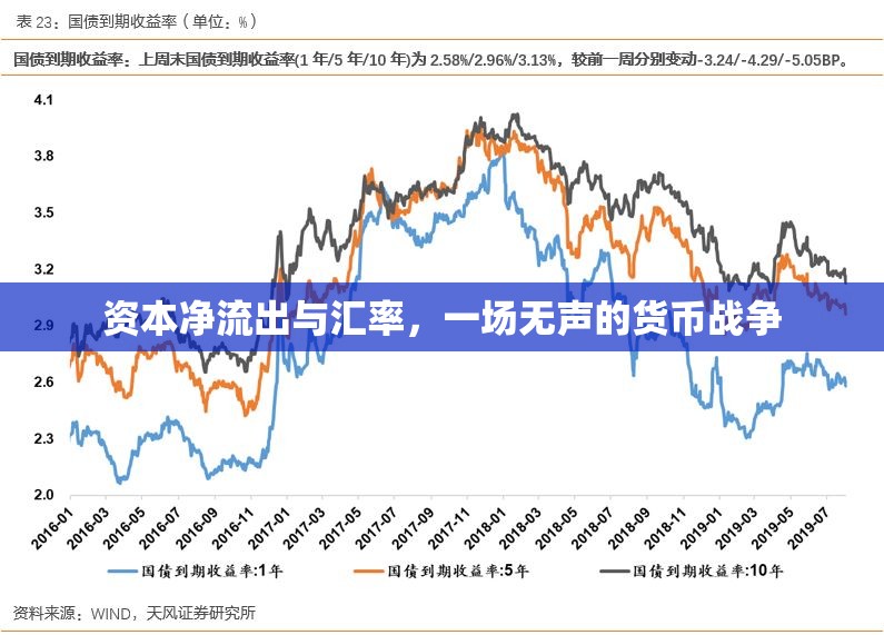 資本凈流出與匯率，一場無聲的貨幣戰(zhàn)爭