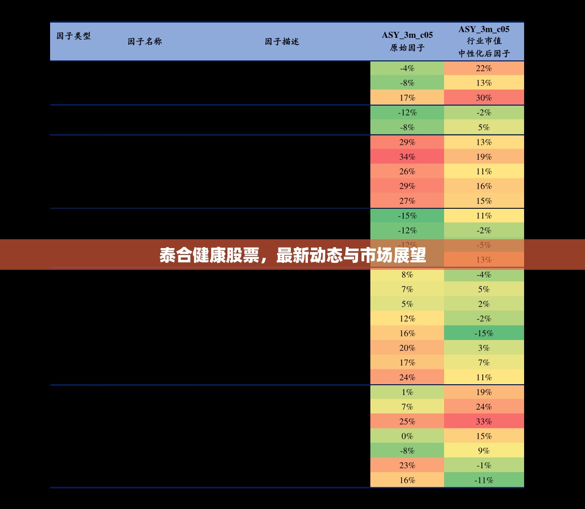 泰合健康股票，最新動態(tài)與市場展望