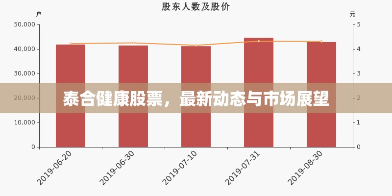 泰合健康股票，最新動態(tài)與市場展望