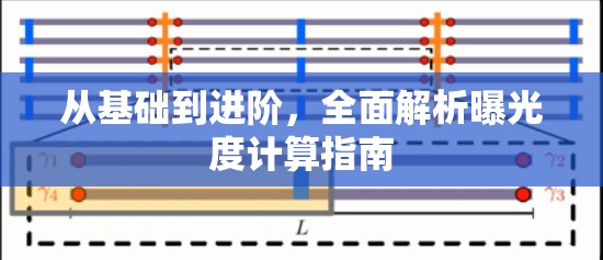 從基礎(chǔ)到進(jìn)階，全面解析曝光度計(jì)算指南