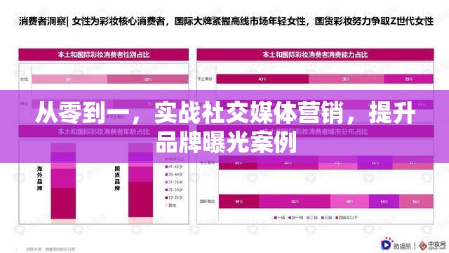 從零到一，實戰(zhàn)社交媒體營銷，提升品牌曝光案例