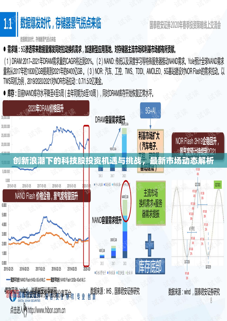 創(chuàng)新浪潮下的科技股投資機遇與挑戰(zhàn)，最新市場動態(tài)解析