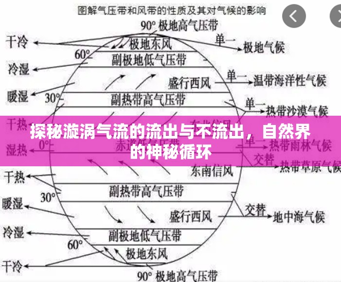 探秘漩渦氣流的流出與不流出，自然界的神秘循環(huán)