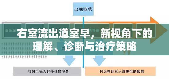 右室流出道室早，新視角下的理解、診斷與治療策略