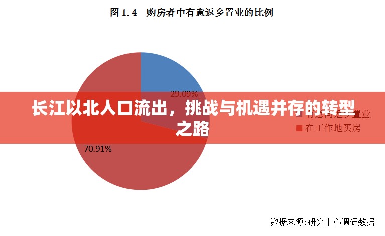 長江以北人口流出，挑戰(zhàn)與機(jī)遇并存的轉(zhuǎn)型之路