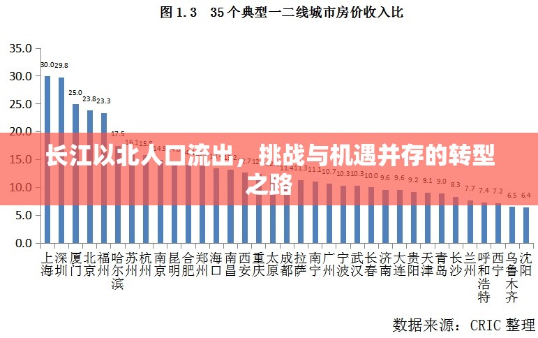 長江以北人口流出，挑戰(zhàn)與機(jī)遇并存的轉(zhuǎn)型之路