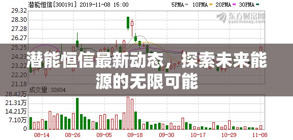 潛能恒信最新動(dòng)態(tài)，探索未來(lái)能源的無(wú)限可能