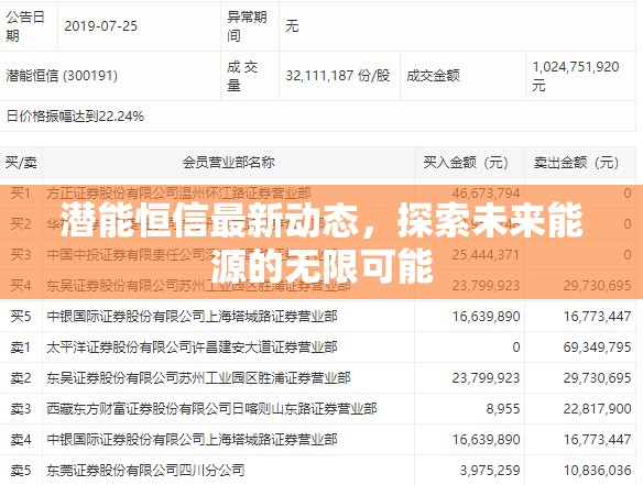 潛能恒信最新動態(tài)，探索未來能源的無限可能