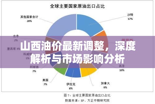 山西油價(jià)最新調(diào)整，深度解析與市場(chǎng)影響分析