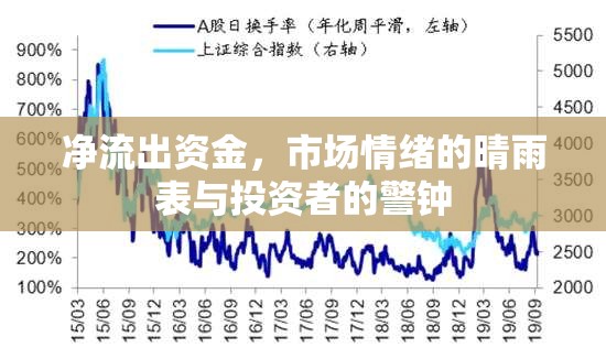 凈流出資金，市場情緒的晴雨表與投資者的警鐘