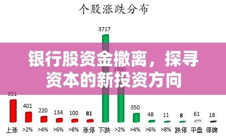 銀行股資金撤離，探尋資本的新投資方向