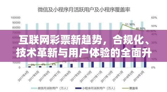 互聯(lián)網(wǎng)彩票新趨勢，合規(guī)化、技術(shù)革新與用戶體驗的全面升級