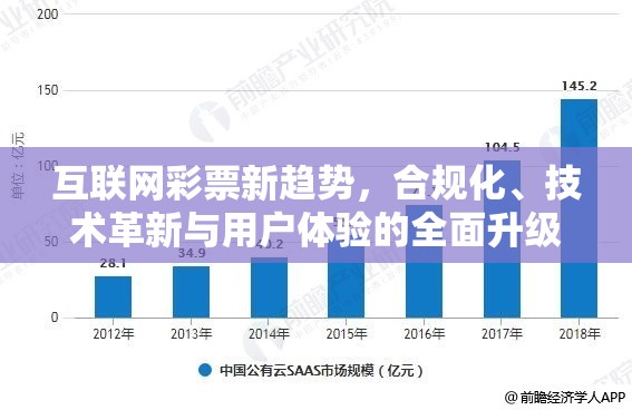 互聯(lián)網彩票新趨勢，合規(guī)化、技術革新與用戶體驗的全面升級