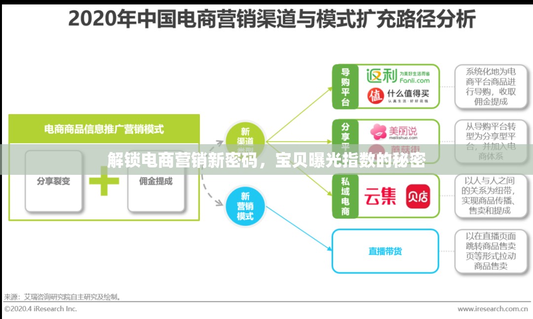 解鎖電商營銷新密碼，寶貝曝光指數(shù)的秘密