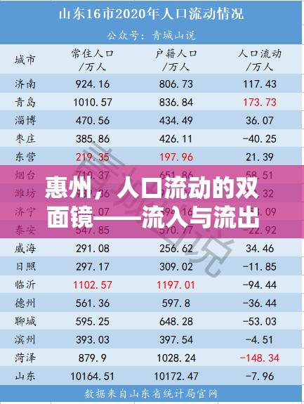 惠州，人口流動的雙面鏡——流入與流出的交織畫卷