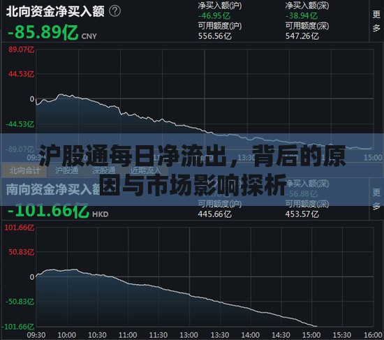 滬股通每日凈流出，背后的原因與市場影響探析