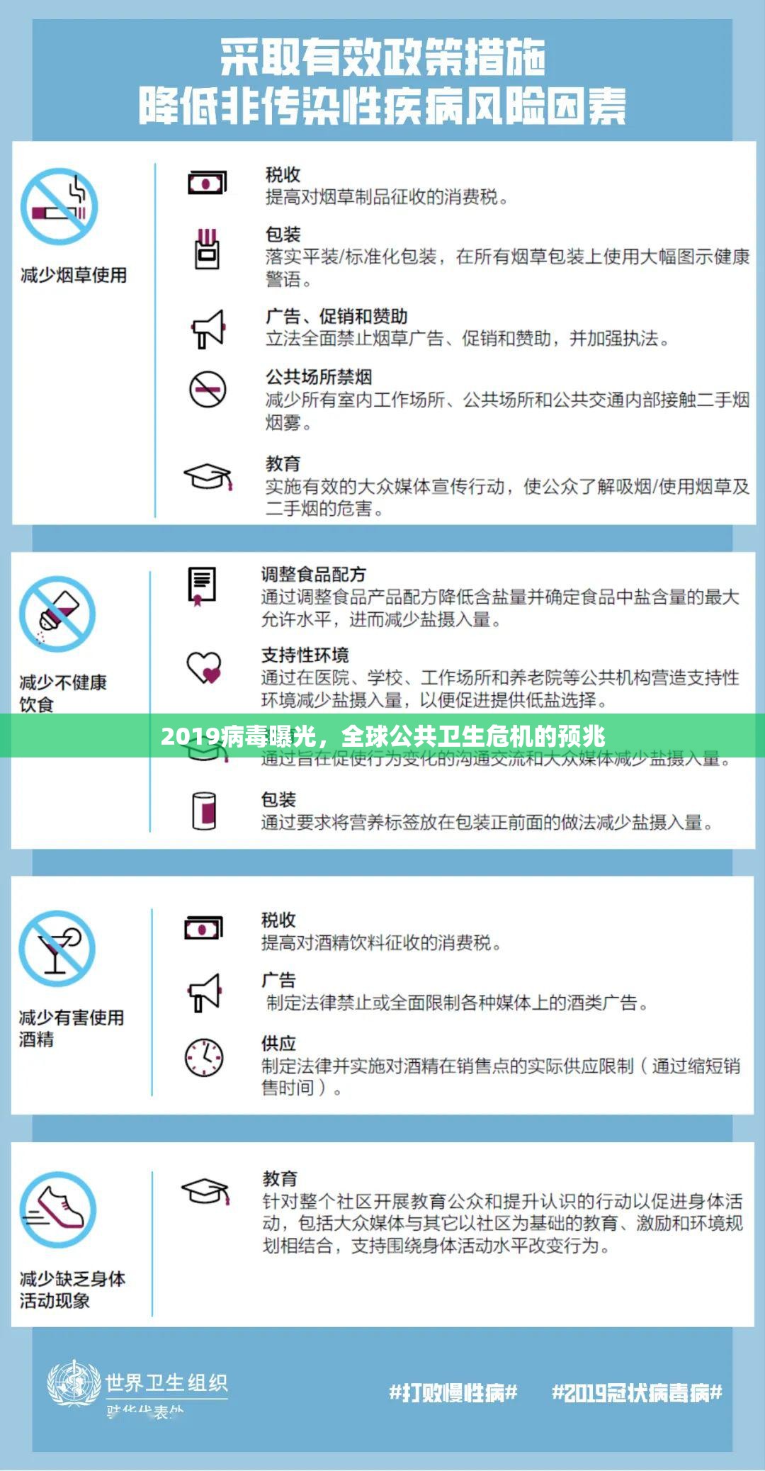 2019病毒曝光，全球公共衛(wèi)生危機的預兆