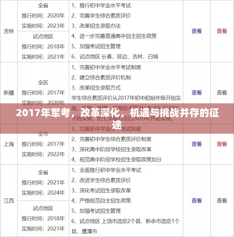 2017年軍考，改革深化，機(jī)遇與挑戰(zhàn)并存的征途